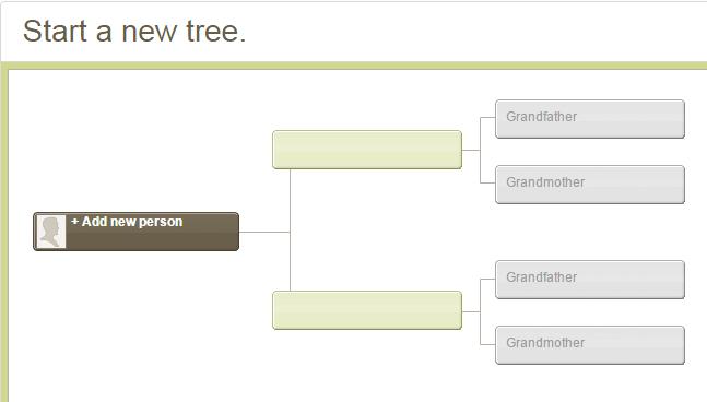 Another way to build a family tree is to start a new one. On the Create & Manage trees at the bottom select Create a new tree. On the page that opens, click Add new person to start your tree.