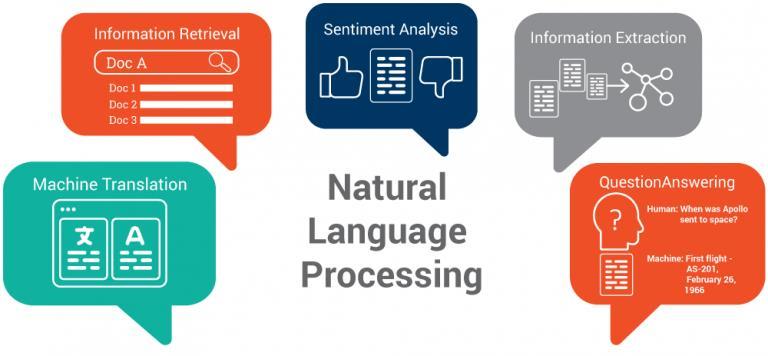 Natural Language Processing ".