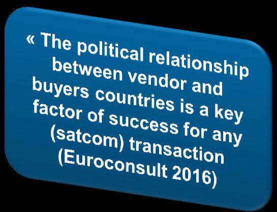 Pooled and shared GovSatCom services to serve the needs of the EU, its MS and associated countries: public anchor customers is essential in the economic equation