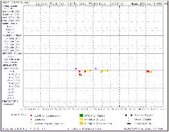 Ionospheric Disturbances from Solar Flares 1. Geomagnetic storms, - disturbances in the geomagnetic field caused by gusts in the solar wind that blows by Earth 2.