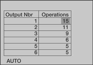 Diagnosis: lists the number of operations of each output capacitor relay since the RVT-D was