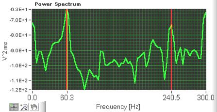 Power Spectrum Rotating Speed: 60 Hz (3600 RPM) Rotating