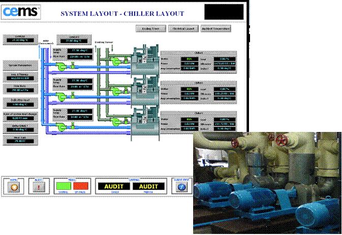 Chiller Energy Management System - genetic