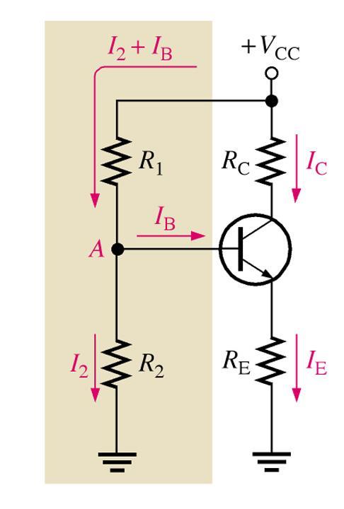 VOLTAGE-DIVIDE BIAS Voltage-divider bias is the most widely used type of bias circuit. Only one power supply is needed and voltagedivider bias is more stable( β independent) than other bias types.