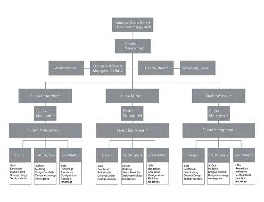 Company structure Company presentation