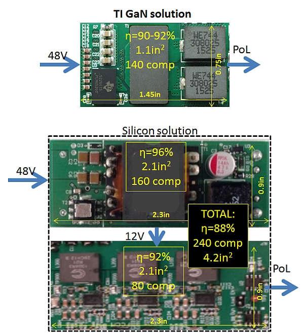 Small Size High Switching Frequency