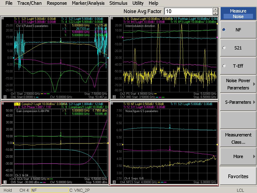 modulation Spectrum analyzer