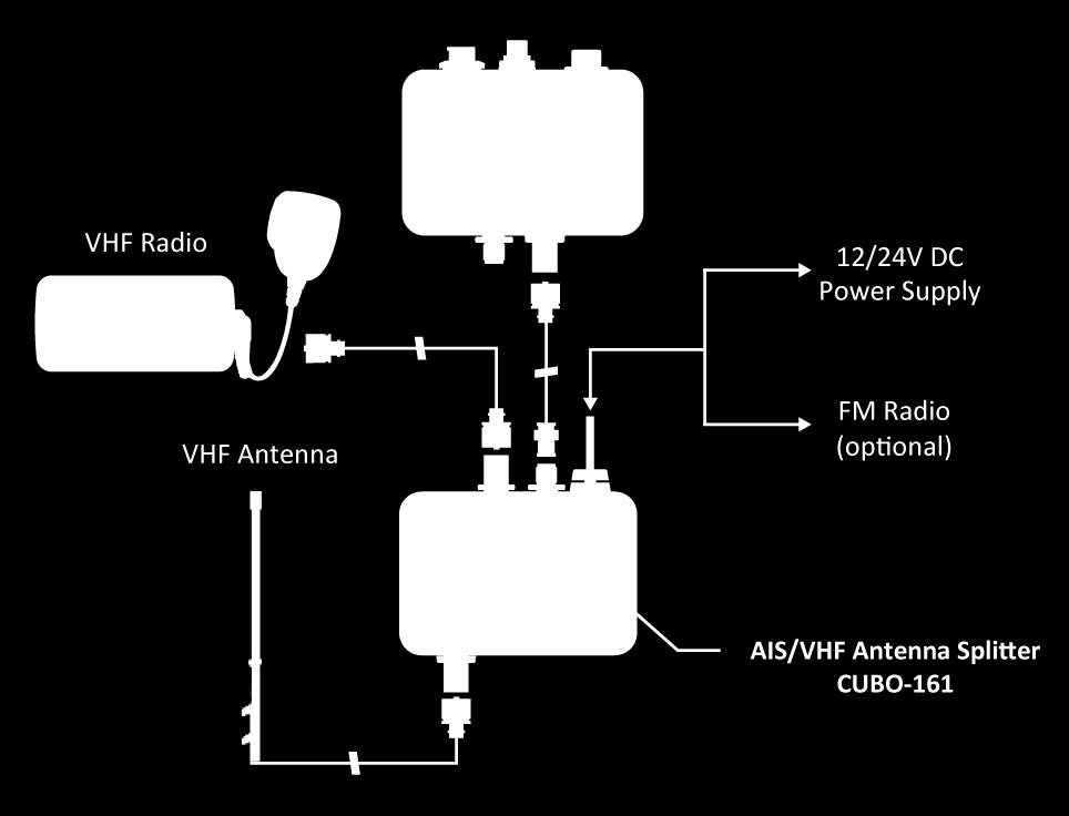 Use the attached cables to connect your VHF antenna, VHF radio and AIS transponder or