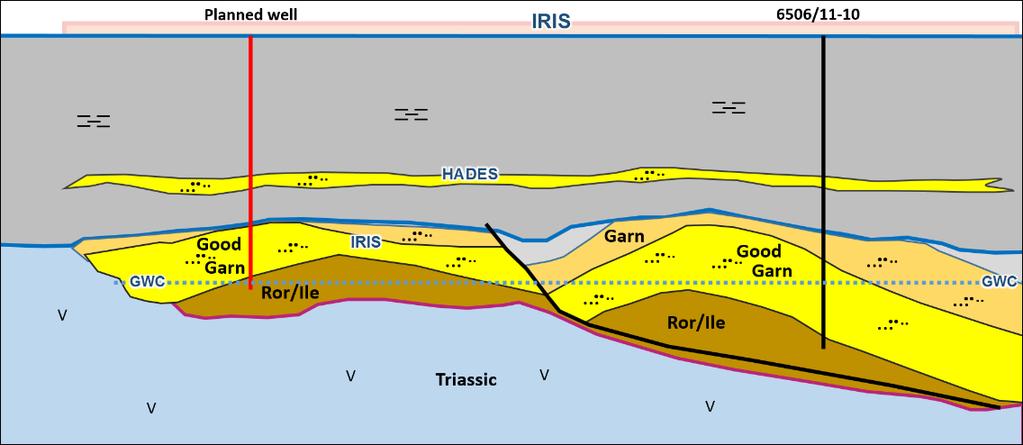 Iris-Hades key appraisal well Licence PL644: Faroe 20%, OMV 30% operator, Equinor 40%, Spirit 10% Prospects identified by Faroe: original award in APA 2009