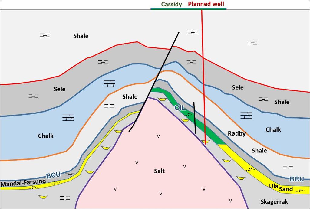 Cassidy exploration well - Norway Licence PL405: Faroe 15%, Spirit 40% (Op), Suncor 30%,