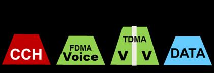 OTA bit rate Supports Integrated Voice & Data CC P25 FDMA (Phase 1) VOICE Services 1 talkpath