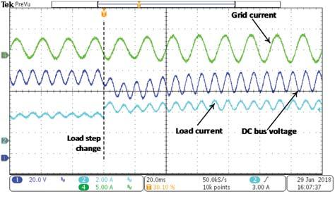 Response of module #1 during a ramp increase in grid frequency from 60Hz to 60.1Hz.