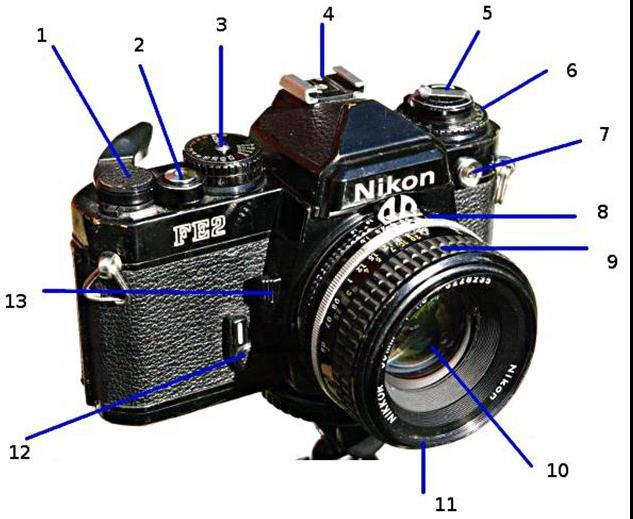 REQUIREMENT 3: EXPLAIN THE BASIC PARTS AND OPERATION OF A CAMERA 1 2 3 4 5 6 7 8 9 10 11 12 13 Function and Operation of #1: Function and