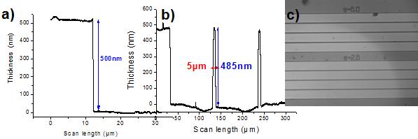 Figure 5-4: Deep UV process result: Thickness of Cyclomer (a) before, (b) after development and (c) Image of a Cyclomer waveguide 5.4.2 Thermo-optical characterization We report here on TOC properties of Cyclomer exposed at the two different UV wavelengths.