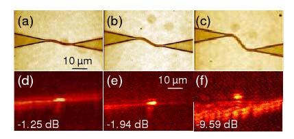 Figure 6-4: Optical microscope images of the fabricated and characterized S-bend structures with (a, d) 4, (b, e) 8 and (c, f) 16µm displacements over a distance of 10µm along with corresponding mode