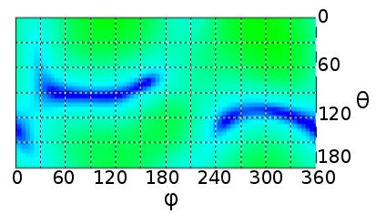 Here, two distinct polarizations are defined: xzpolarization and yz-polarization. The radiation pattern of the proposed antenna structure is shown in Figure 4.