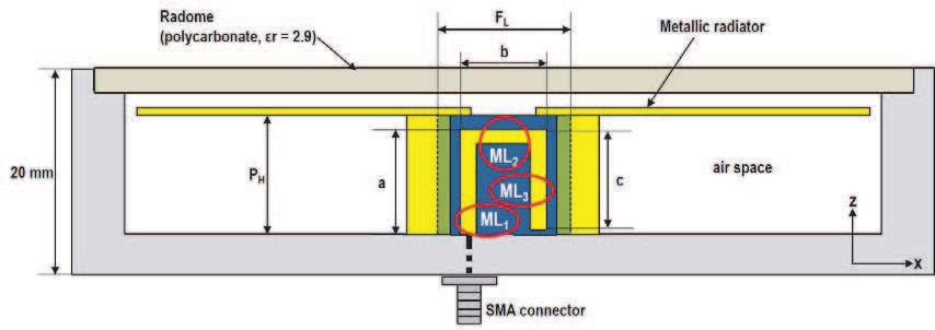 The proposed antenna is composed of two metallic radiators (dipole element), two metallic shorting plates, a dielectric feed substrate, a metallic cube, and a radome.