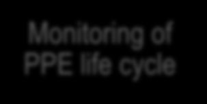 life cycle Smart PPE
