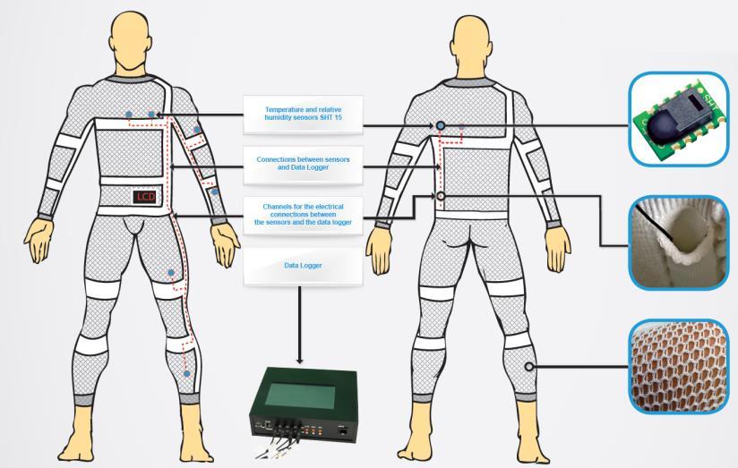 Smart PPE with monitoring functions