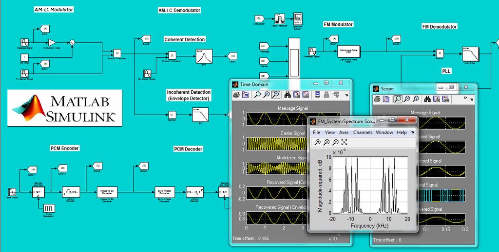 Modeling Communication Systems Using Simulink