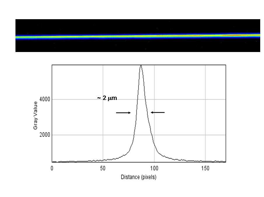 Measured Focus Size B16 Image & line profile using Optique Peter camera Derivative of transmission signal [a.u] 0.0-0.1-0.2-0.3-0.4 fwhm=1.