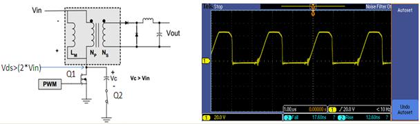 Fig. 8 (a) Active clamp forward converter equivalent circuit during main switch turn off and (b) corresponding drain waveform at input