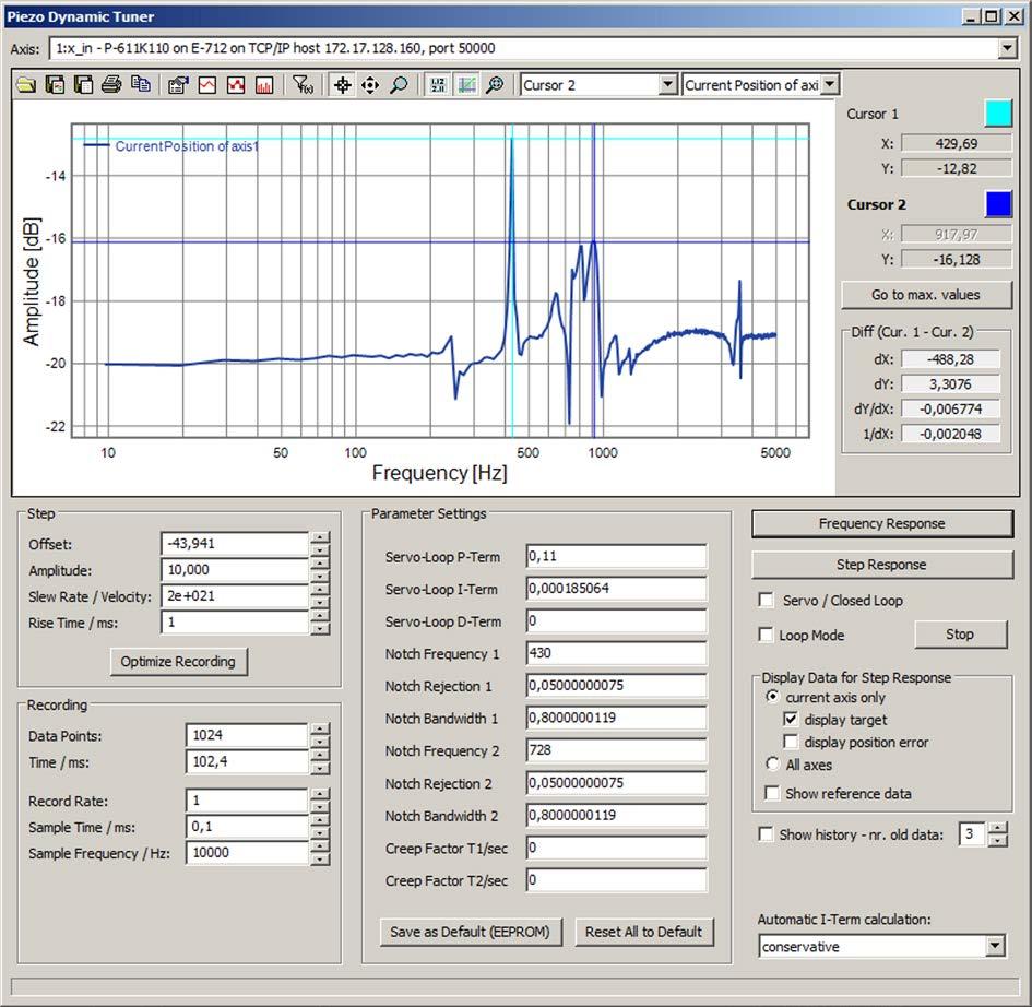 Figure 7 Piezo Dynamic Tuner window of PIMikroMove with the result of a frequency response measurement, performed for axis 1 of a