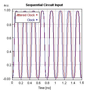 3.2 Clock Recovery At receiver clock extracted from received signal By determining bit transitions Clock period may be same to bit interval but out of phase Clock periods may also vary