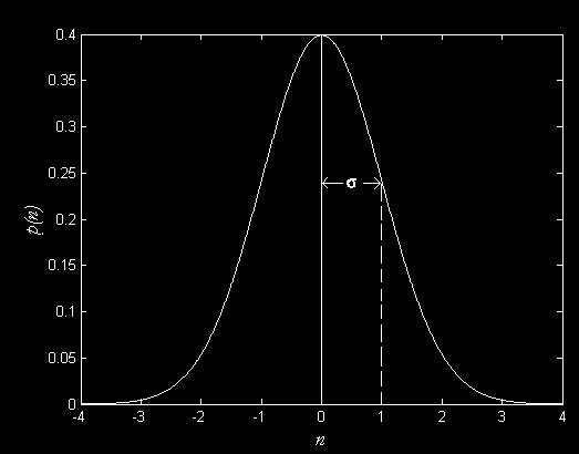 characterized by being a Gaussian random process o