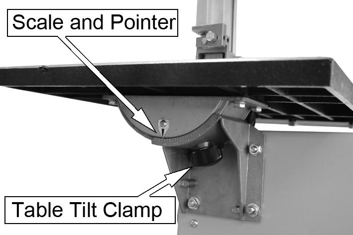 The mitre gauge is inserted into the table slot from the front edge. 2. To set a mitre angle, loosen the locking knob by turning it counterclockwise. 3.