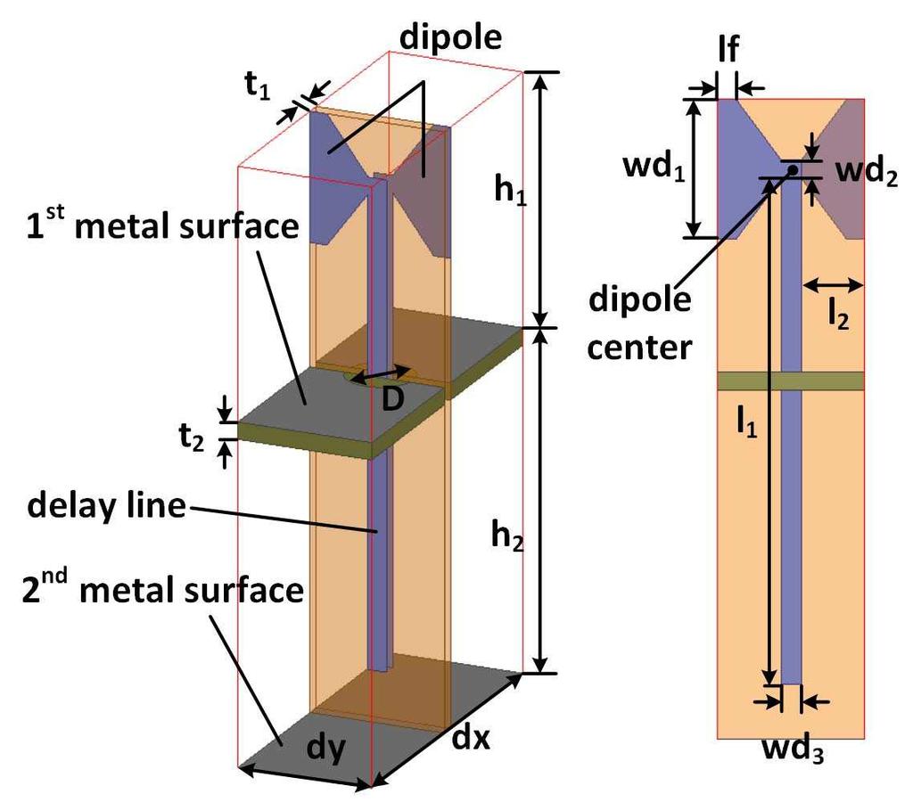 Similarly, the distance between adjacent cells of the TCDR antenna is quite small, which means the coupling between cell elements on the reflectarray surface is strong.