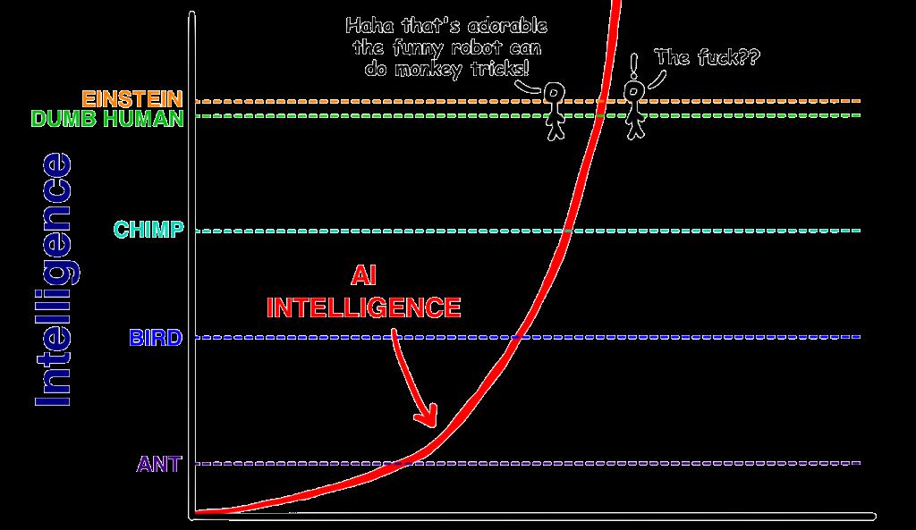 intelligence: a more realistic view 2025-2029 Source: