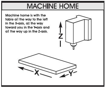 Machine Home with Work Offsets The principle of machine home may be seen when doing a reference return of all machine axes at machine start-up.