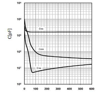 Energy VDS (V) Figure 11: Maximum Forward Biased Safe