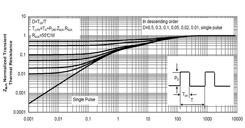 Typical Performance Characteristics Pulse Width (s) Figure 15: Single Pulse Power Rating