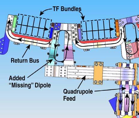 Feed conductors changed from dipole to quadrupole Missing dipole field added back in this new design.