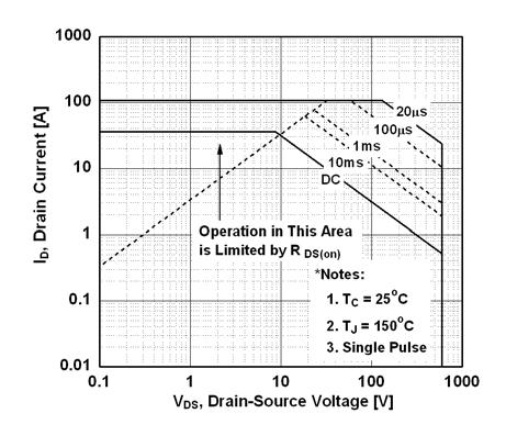 Typical Performance Characteristics (Continued) Figure 7. Breakdown Voltage Variation vs. Temperature Figure 8. On-Resistance Variation vs.
