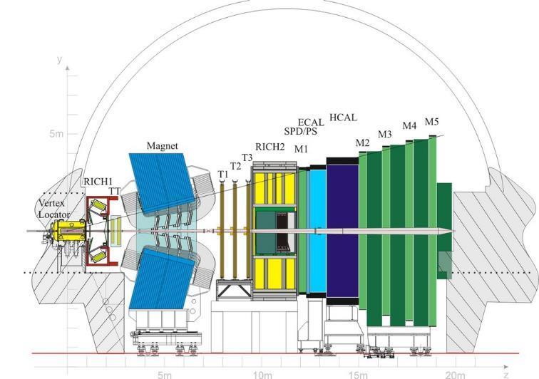 The LHCb detector ~20 µm IP resolution @ p T > 2 GeV σ m ~8 MeV for B + J/K +, 25 MeV for Bµ + µ-