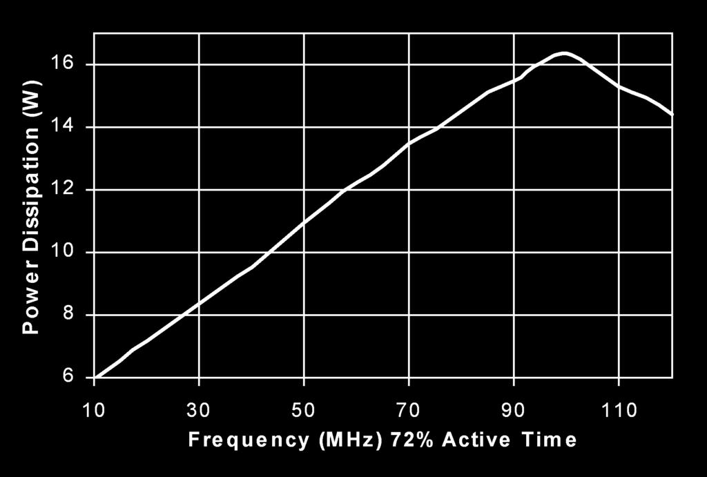 LM2462 Typical Performance Characteristics (V CC = +80V DC,V BB = +12V DC,C L