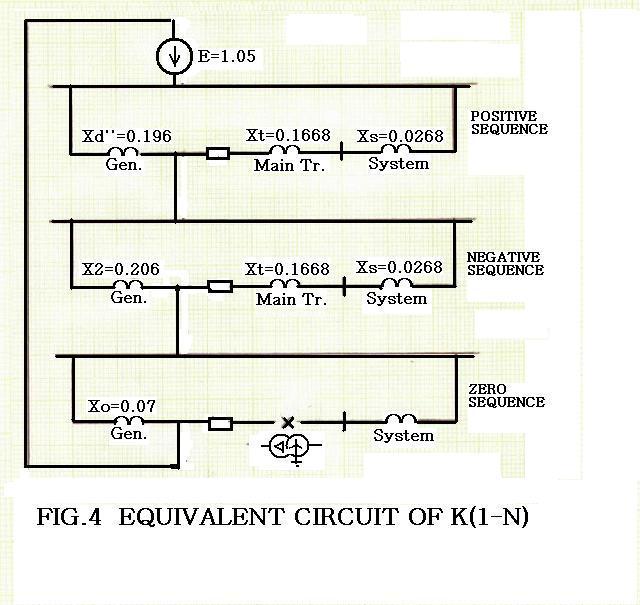 1 which is the result by analysis in accordance with the following : Oscillograph record from kv side Sequence of event ( SOE ) record Relay protection and circuit breaker operation Stator fault