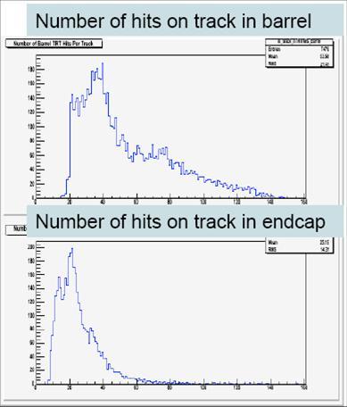 Figure 1: Number of hits on track for the 7476 barrel and 3921 end-cap TRT tracks, registered during the commisionning run of July 15 th -July 21 st (left).