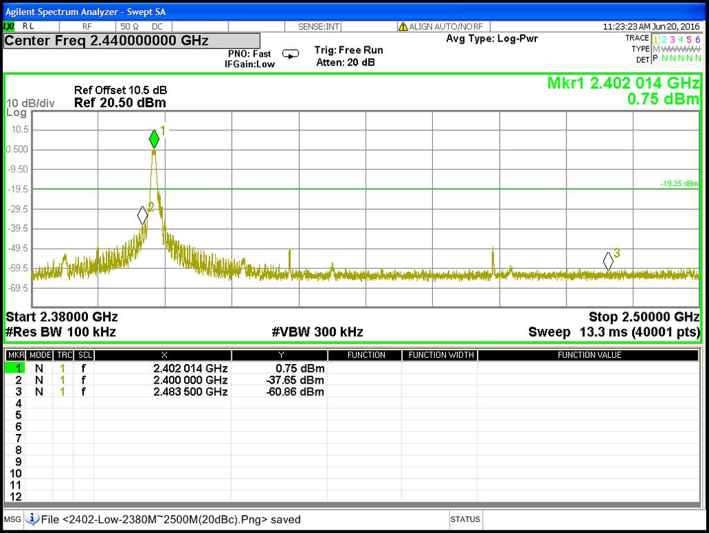 OUT-OF-BAND SPURIOUS EMISSIONS-CONDUCTED MEASUREMENT CH Low (2.38GHz ~ 2.5GHz) CH Low (30MHz ~ 26.