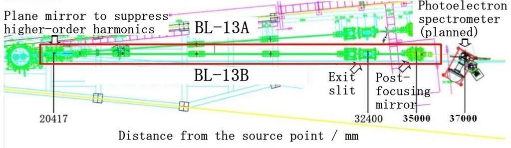 Figure 4: Floor layout of optics for photoelectron spectroscopy (BL-13B).