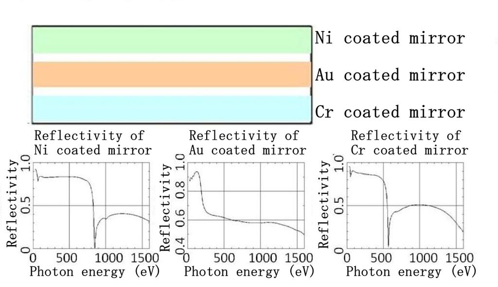 and p-polarization calculated using the web page of the Center for X-Ray Optics (http://henke.lbl.