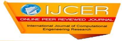 ISSN (e): 2250 3005 Volume, 08 Issue, 8 August 2018 International Journal of Computational Engineering Research (IJCER) For Indoor Navigation Of Visually Impaired People Sh