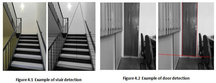 V. CONCLUSION AND FUTURE SCOPE In this paper, we have presented the door and stair detection module that can provide information about the location of stairs and doors to a visually impaired person.