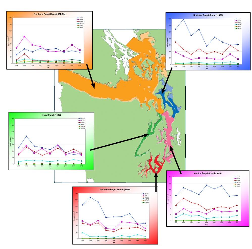 3 Georgia Basin/Puget Sound Research Conference Figure 3. (includes 5 graphs and a map).