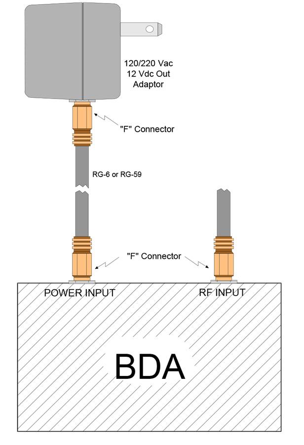 Figure 1: BDA Local Powering Configurations Figure 2: BDA Remote Powering Configuration ORDERING INFORMATION Model # Part # Description BDA S1/PS 486392 003 00 One port, 42/52 MHz, power supply