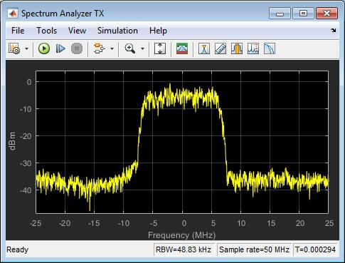 simulation Low-power RF and