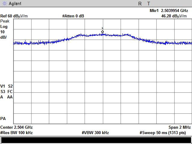 12.1 03-Apr-17-04-Apr-17 Plot 7.3.10 Radiated emission measurements from 2483.